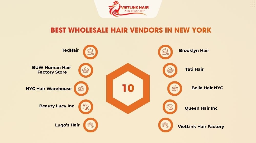 Best Wholesale Hair Vendors in New York
