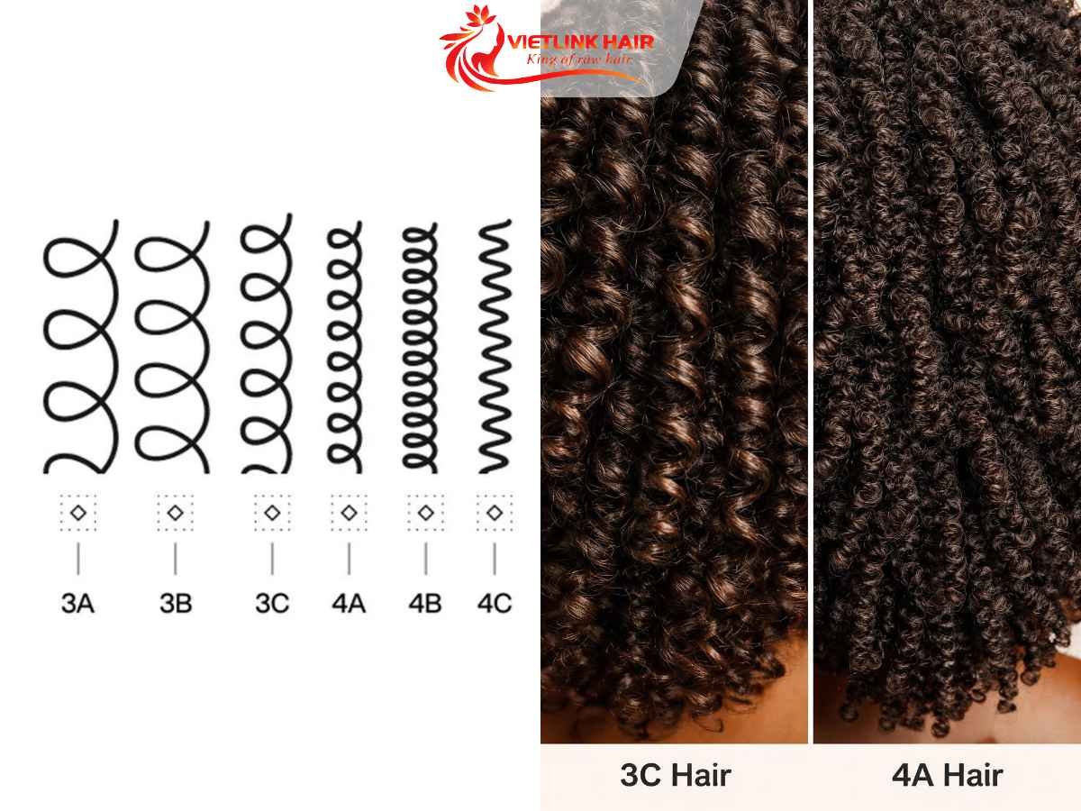 Curl pattern determines the blend