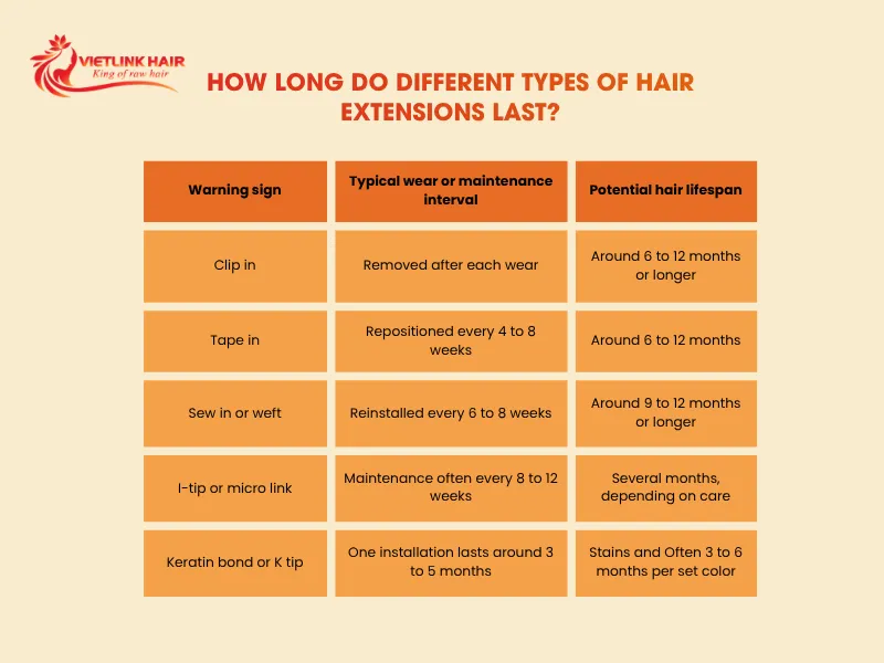 How Long Do Different Types of Hair Extensions Last?