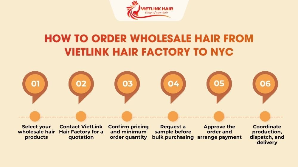 How to Order Wholesale Hair from VietLink Hair Factory to NYC