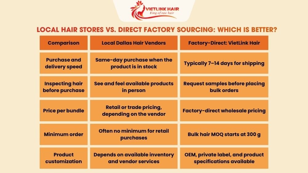 Local Hair Stores vs. Direct Factory Sourcing: Which is better?