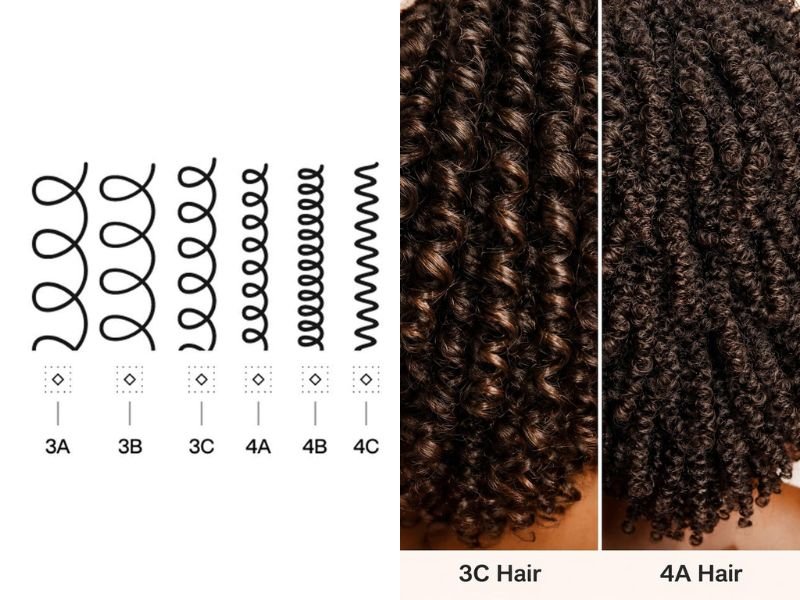 Curl pattern determines the blend