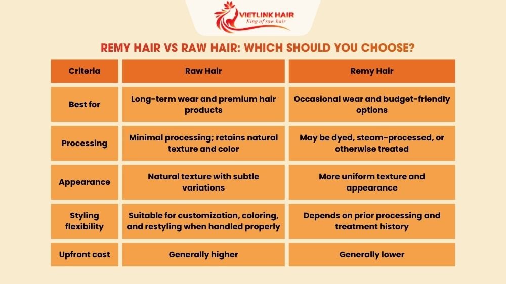 Remy Hair vs Raw Hair: Which Should You Choose?