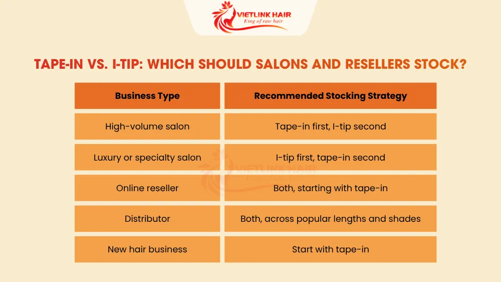 Tape-In vs I-Tip Extensions: Which Should Salons and Resellers Stock?