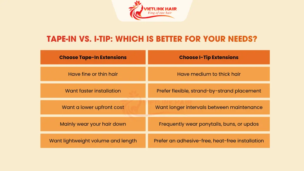 Tape-In vs. I-Tip: Which Is Better for Your Needs?