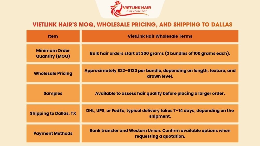 VietLink Hair’s MOQ, Wholesale Pricing, and Shipping to Dallas