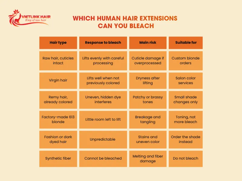 Which Human Hair Extensions Can You Bleach?